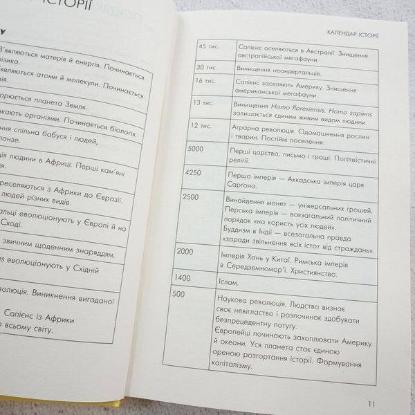 Книга Sapiens. Людина розумна. Коротка історія людства купити в інтернет-магазині Sylarozumu.com.ua