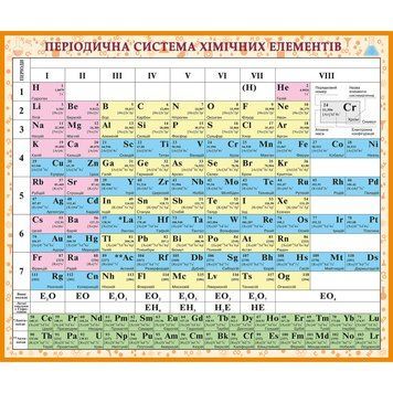 Періодична система хімічних елементів (на картоні, на планках), На планках