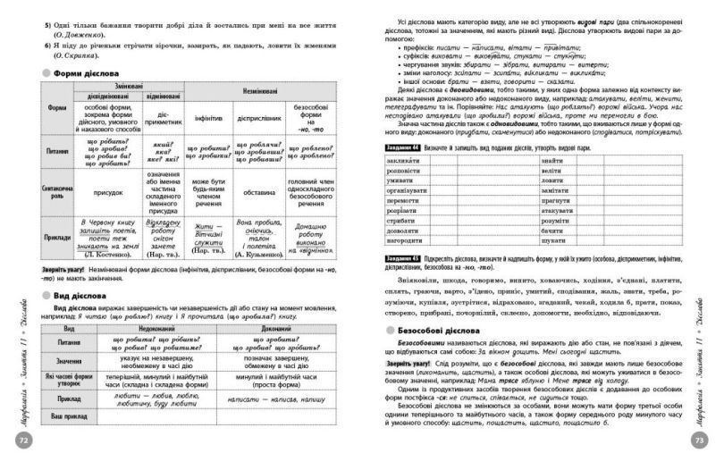 ЗНО Утро 2026 ЗНО Украинский язык Полный курс подготовки Литвинова книга в магазине Sylarozumu.com.ua